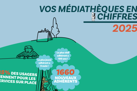 vos médiathèques en chiffres 2025